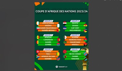 Côte d'Ivoire : Tirage au sort de la CAN 2023, les éléphants dans le Groupe A avec le Nigeria